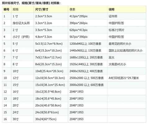 88cm是多少寸|在线 厘米转换为英寸计算器